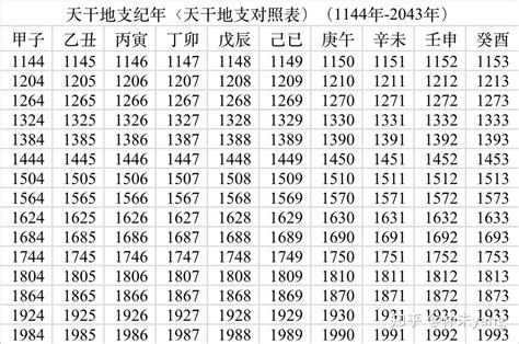 天干十神表|日干支查询